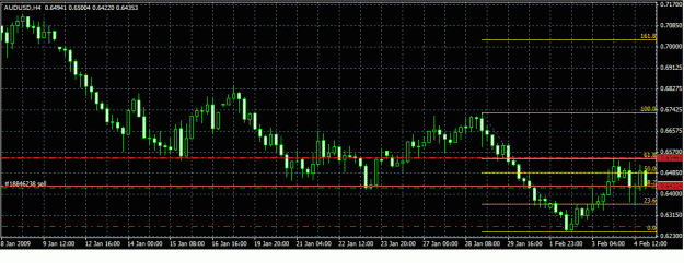 Click to Enlarge

Name: AUDUSD.gif
Size: 24 KB
