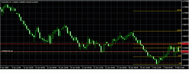 Click to Enlarge

Name: AUDUSD.gif
Size: 24 KB