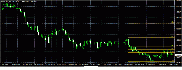 Click to Enlarge

Name: NZDUSD.gif
Size: 23 KB