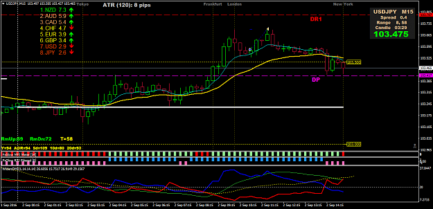 Click to Enlarge

Name: USDJPYM15.png
Size: 60 KB