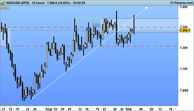 Click to Enlarge

Name: nzd USD h12  (DFB).png
Size: 21 KB