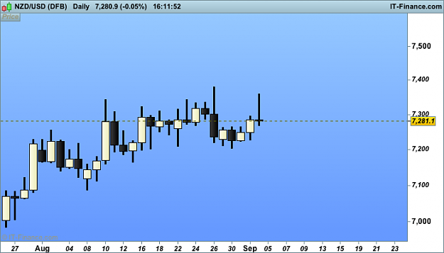 Click to Enlarge

Name: nzd USD (DFB).png
Size: 15 KB