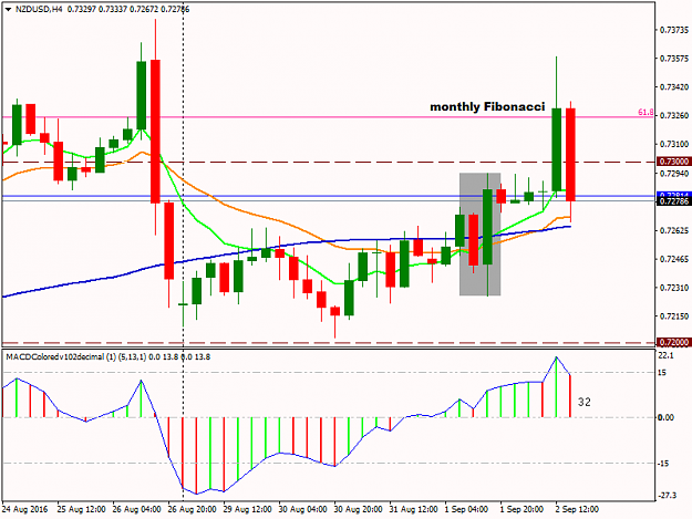 Click to Enlarge

Name: NZDUSDH4.png
Size: 35 KB