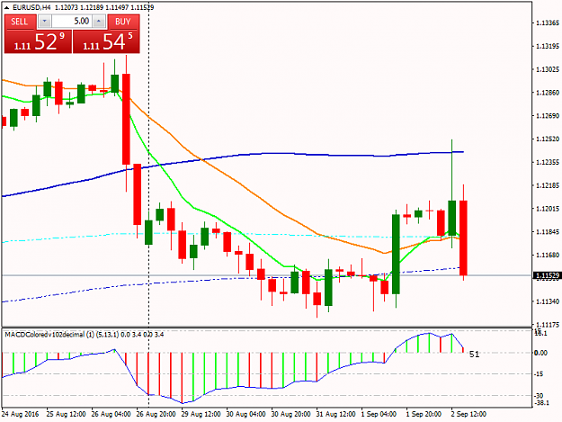 Click to Enlarge

Name: EURUSDH4.png
Size: 36 KB