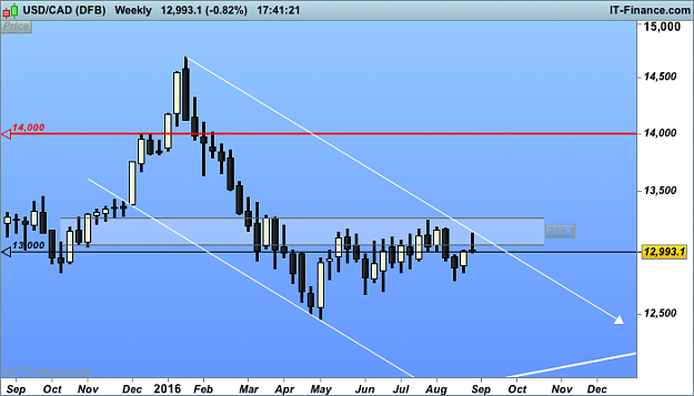Click to Enlarge

Name: usd CAD w1  (DFB).png
Size: 25 KB