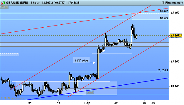 Click to Enlarge

Name: 1 gbp USD (DFB).png
Size: 33 KB