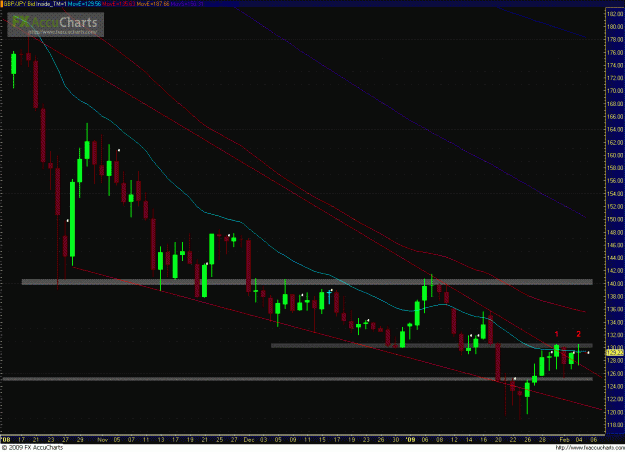 Click to Enlarge

Name: GBPJPY 020509_1.GIF
Size: 46 KB