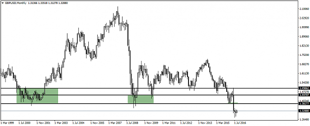 Click to Enlarge

Name: GBPUSDMonthly.png
Size: 27 KB
