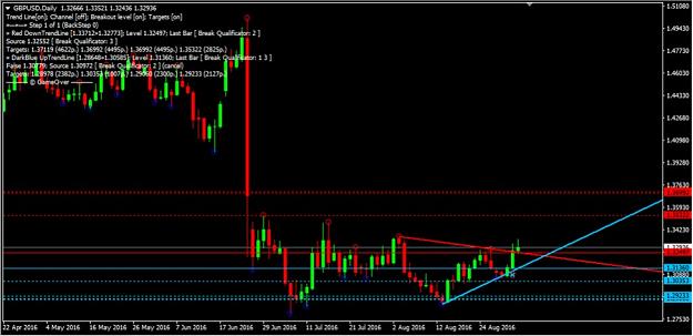 Click to Enlarge

Name: GBPUSD392016.jpg
Size: 91 KB
