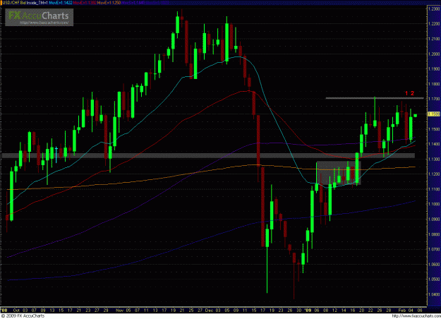 Click to Enlarge

Name: USDCHF 020509_1.GIF
Size: 46 KB