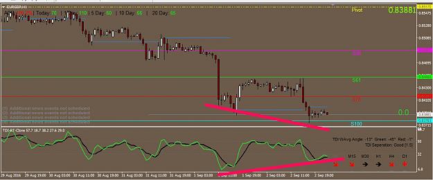 Click to Enlarge

Name: EURGBP.jpg
Size: 238 KB