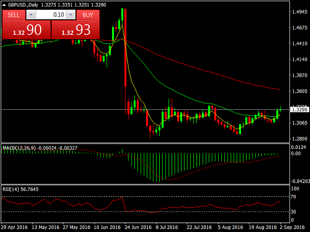 Click to Enlarge

Name: GBPUSD.Daily.png
Size: 32 KB