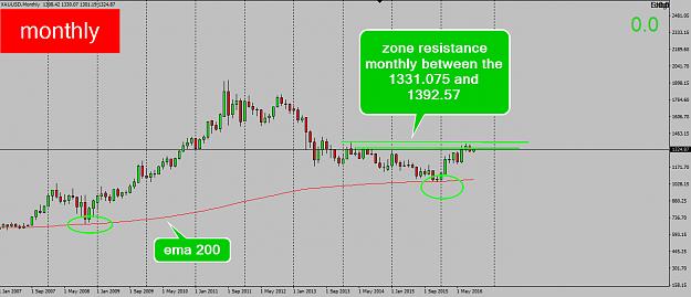 Click to Enlarge

Name: gold monthly.png
Size: 45 KB