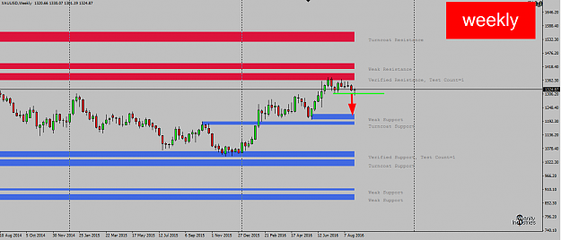 Click to Enlarge

Name: gold weekly.png
Size: 33 KB