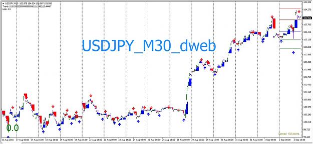 Click to Enlarge

Name: R_D_dwebPriceTrend_cd16.jpg
Size: 123 KB