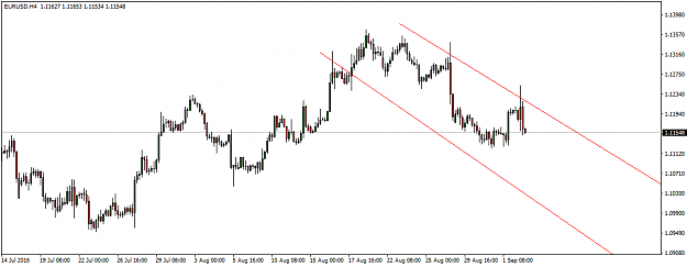 Click to Enlarge

Name: EURUSDH4.png
Size: 24 KB