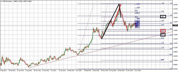 Click to Enlarge

Name: USDCADWeekly93.jpg
Size: 324 KB