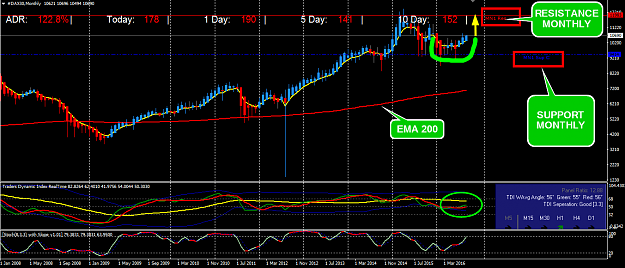 Click to Enlarge

Name: DAX MONTHLY.png
Size: 60 KB