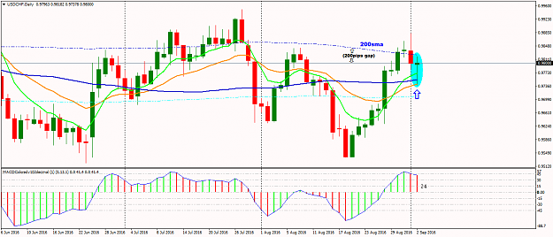 Click to Enlarge

Name: USDCHFDaily (Sep-3-2016).png
Size: 56 KB