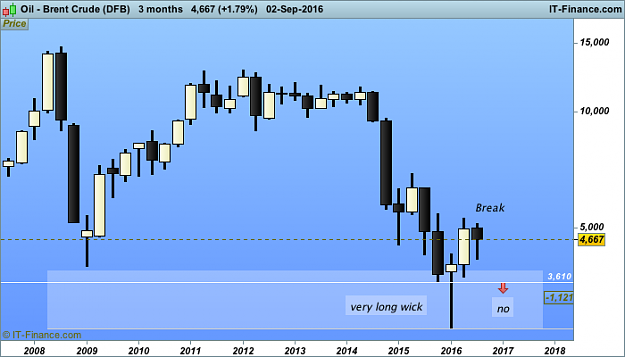 Click to Enlarge

Name: quarterly Oil - Brent Crude (DFB).png
Size: 17 KB