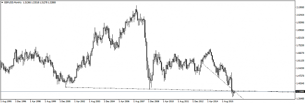 Click to Enlarge

Name: GBPUSDMonthly.png
Size: 30 KB