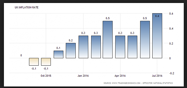 Click to Enlarge

Name: inflation .png
Size: 19 KB