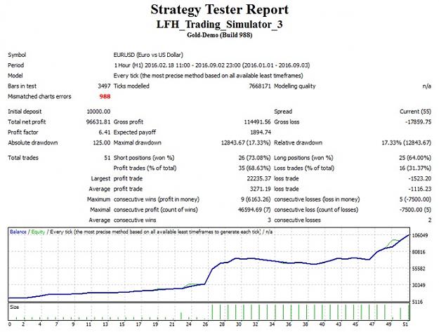 Click to Enlarge

Name: R_D_maunal strategy testing22 end.jpg
Size: 109 KB