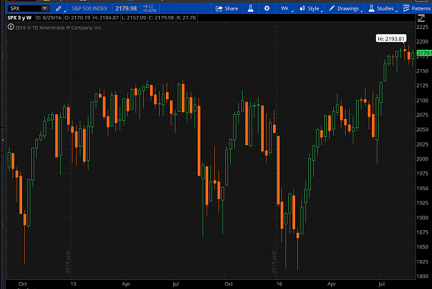 Click to Enlarge

Name: 2016-09-03_1919SPX.png
Size: 55 KB