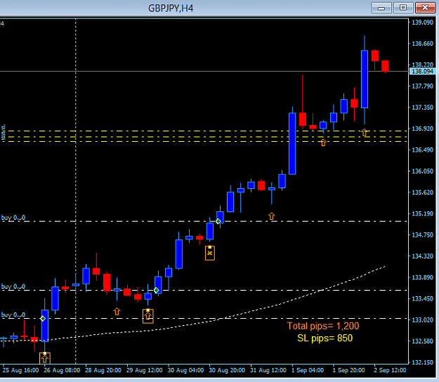 Click to Enlarge

Name: GBPJPY W+4hr=uP buy signals sun04Sept.png
Size: 25 KB