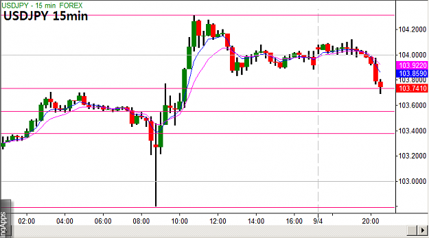 Click to Enlarge

Name: USDJPY 15min 9.4.16.png
Size: 23 KB