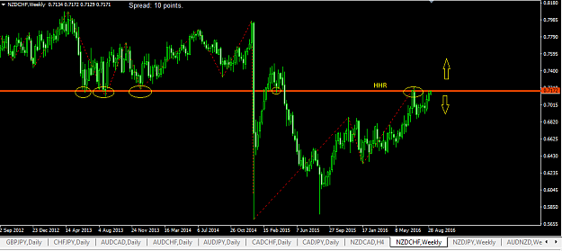 Click to Enlarge

Name: 2016-09-04 NZD-CHF.png
Size: 22 KB