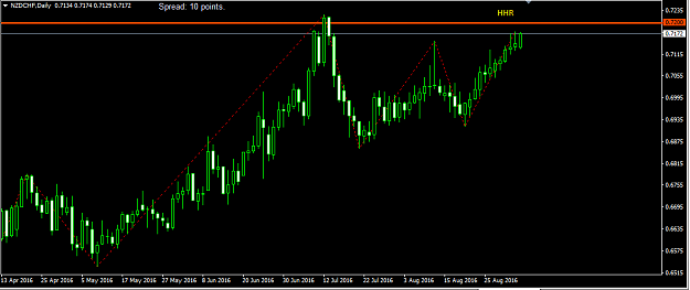 Click to Enlarge

Name: 2016-09-04 NZD-CHF DIA-2.png
Size: 16 KB