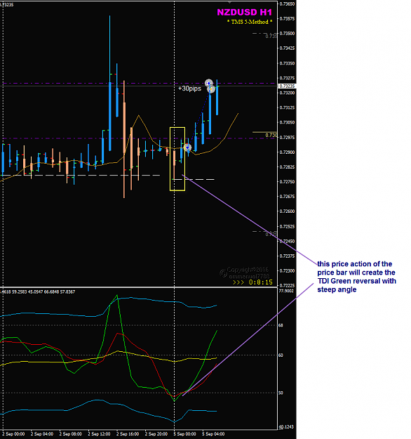 Click to Enlarge

Name: NZDUSD week 36 Sep 5 H1 trade.png
Size: 38 KB
