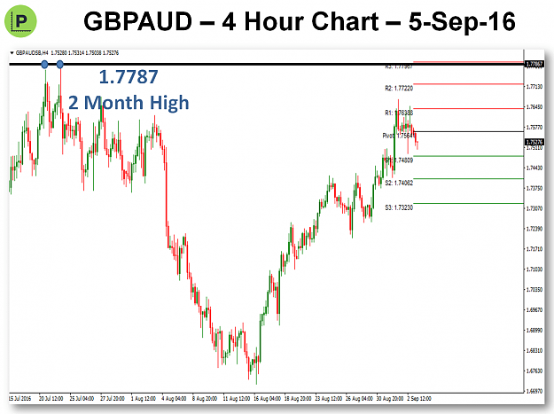 Click to Enlarge

Name: Potential-Pivot-Trade-5-Sep-16-GBPAUD.png
Size: 58 KB