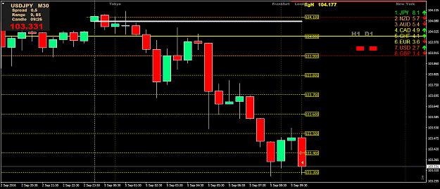 Click to Enlarge

Name: usdjpy-m30-darwinex.png
Size: 42 KB