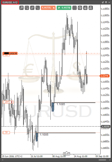 Click to Enlarge

Name: EURUSDh12.png
Size: 63 KB