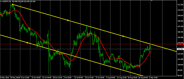 Click to Enlarge

Name: usdjpy.png
Size: 37 KB