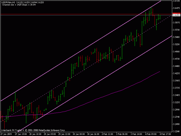 Click to Enlarge

Name: usdpln.gif
Size: 12 KB