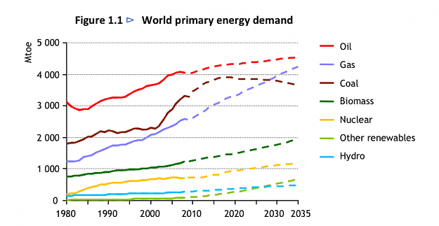 Click to Enlarge

Name: World-Energy-Consumption.png
Size: 54 KB