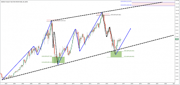 Click to Enlarge

Name: XLE-Monthly-View.png
Size: 97 KB