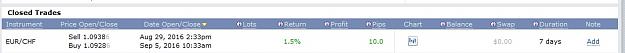 Click to Enlarge

Name: eurchf, 2016 september 05, 1_5.jpg
Size: 35 KB