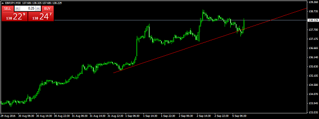 Click to Enlarge

Name: GBPJPYM30.png
Size: 23 KB