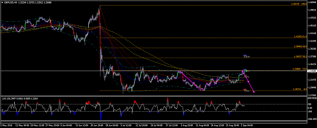 Click to Enlarge

Name: GBPUSDH4.png
Size: 43 KB
