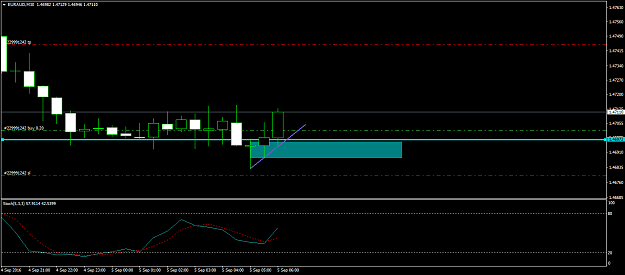 Click to Enlarge

Name: Euraud30Pinbar.png
Size: 25 KB