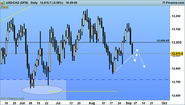Click to Enlarge

Name: CAD (DFB).png
Size: 25 KB