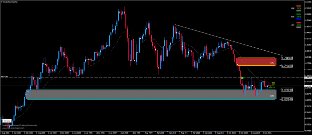 Click to Enlarge

Name: EURUSDMonthlySD.png
Size: 57 KB