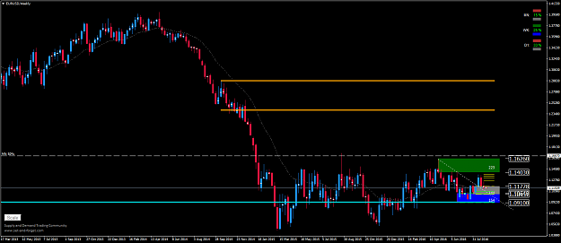 Click to Enlarge

Name: EURUSDWeeklySD.png
Size: 53 KB
