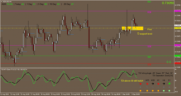 Click to Enlarge

Name: NZDUSDH4.png
Size: 44 KB