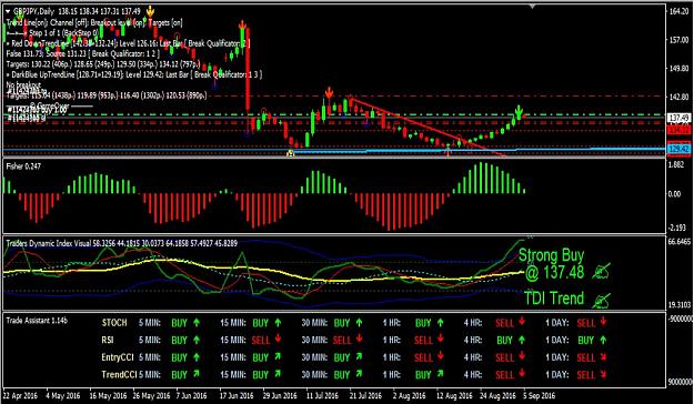 Click to Enlarge

Name: GBPJPY05092016.jpg
Size: 190 KB