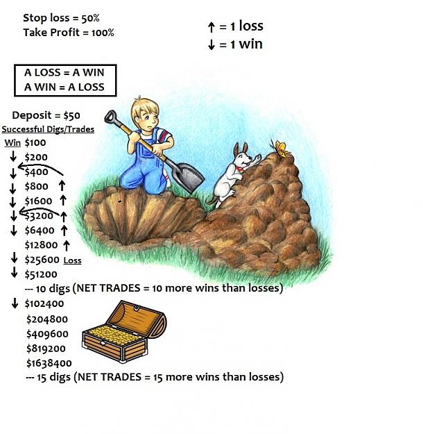 Click to Enlarge

Name: diggingforgold--tradingconcept.jpg
Size: 157 KB